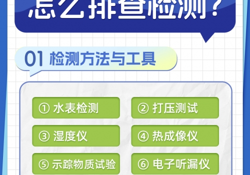 恒久分享-房屋暗管漏水應(yīng)該怎么檢測排查？