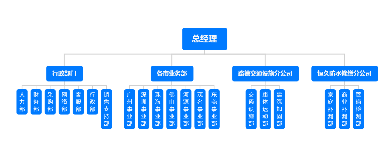 組織架構